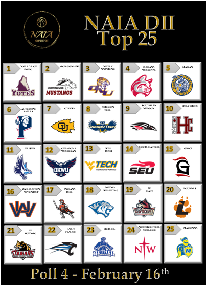 NAIA Hoops Report DII Top 25