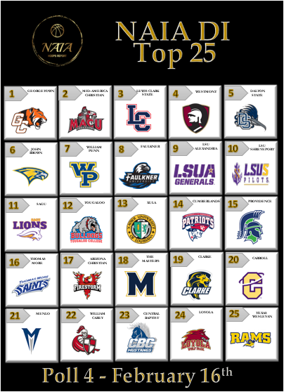 NAIA Hoops Report DI Top 25