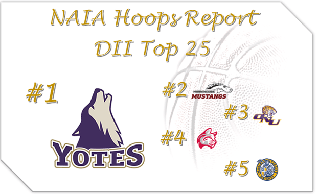 NAIA DII Top 25 – Final Regular Season Poll