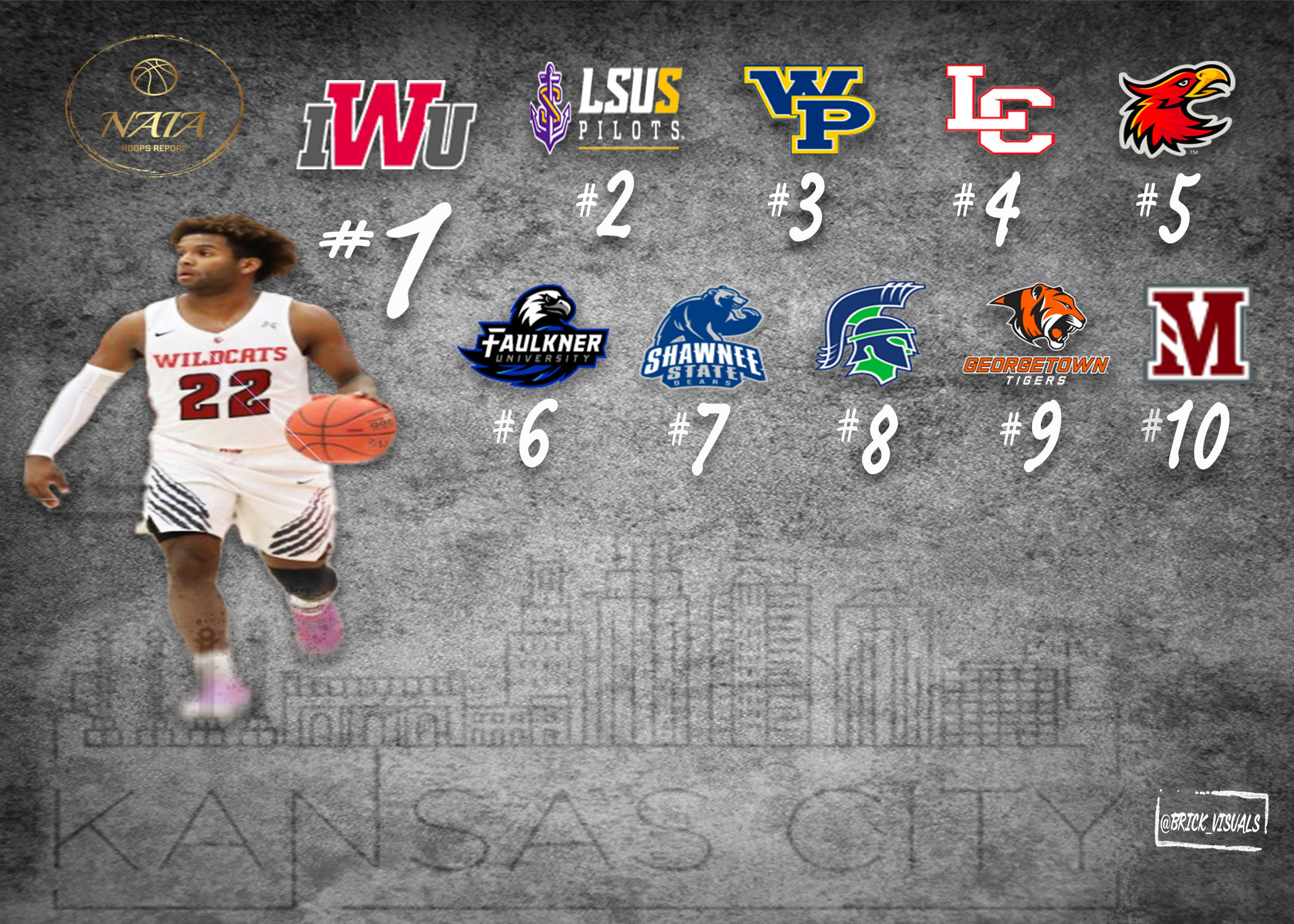 NAIA Hoops Report Top 25 – 4th Edition