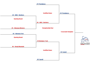 Frontier Conference Tournament โ Championship Preview โ NAIA Hoops Report Frontier Conference Tournament โ Championship Preview โ NAIA Hoops Report