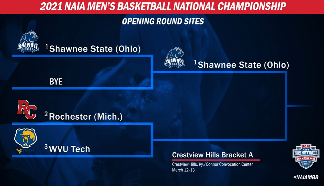 NAIA National Tournament Preview: Crestview Hills Bracket A