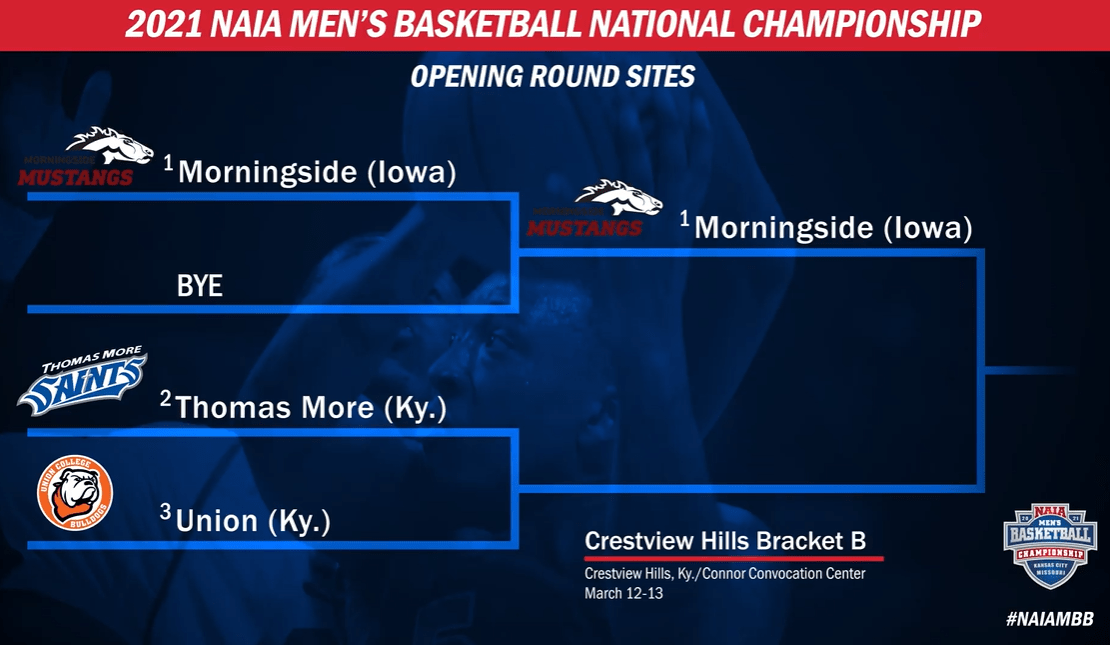 NAIA National Tournament Preview: Crestview Hills Bracket B