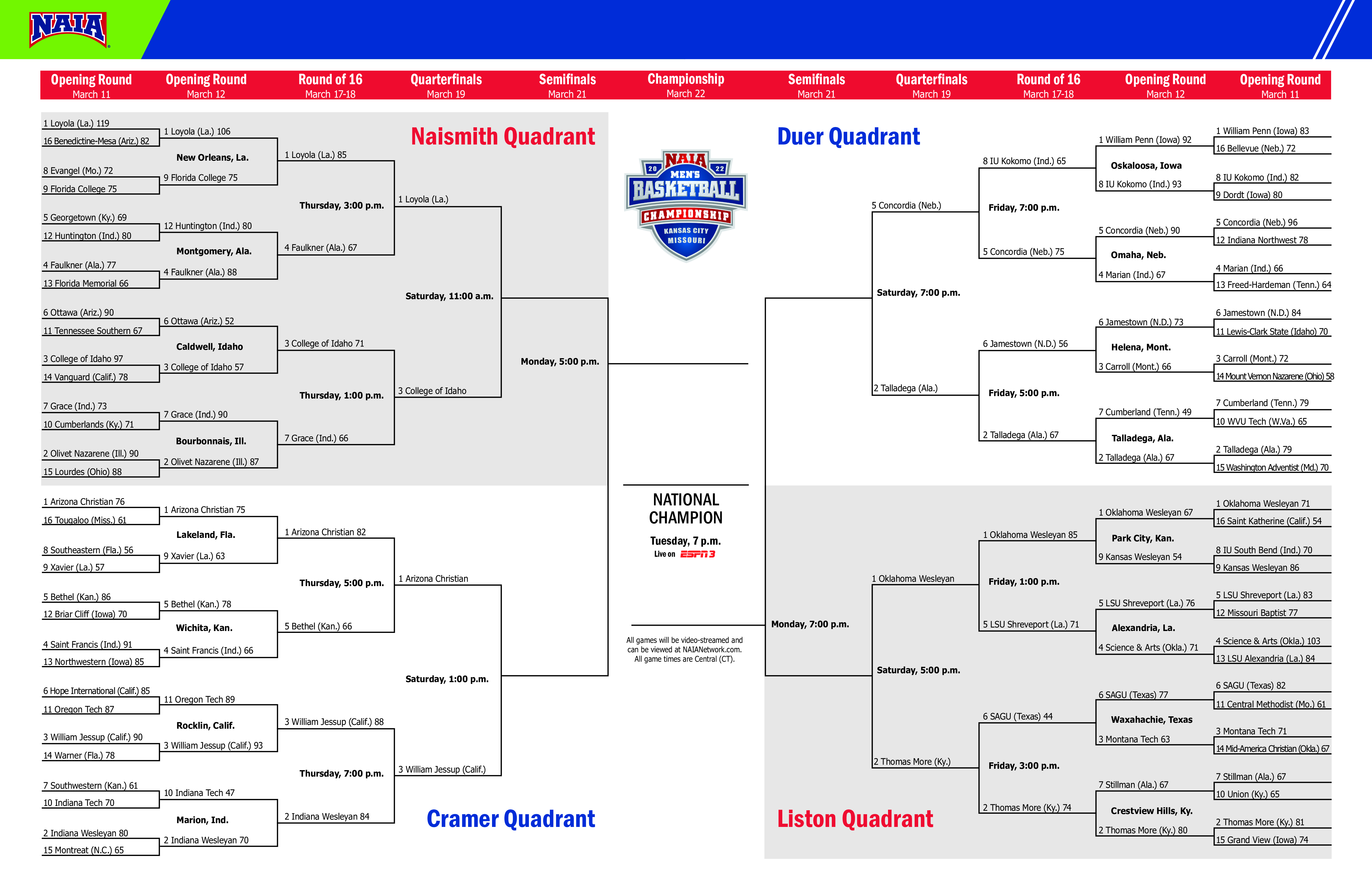 NAIA Men’s Basketball Quarterfinal’s Preview