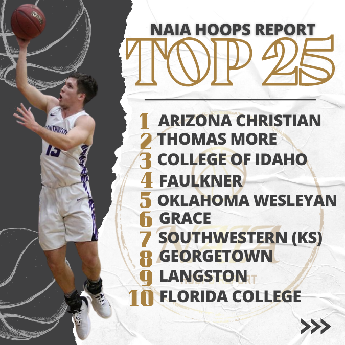 NAIA Hoops Report Top 25 – 3rd Edition