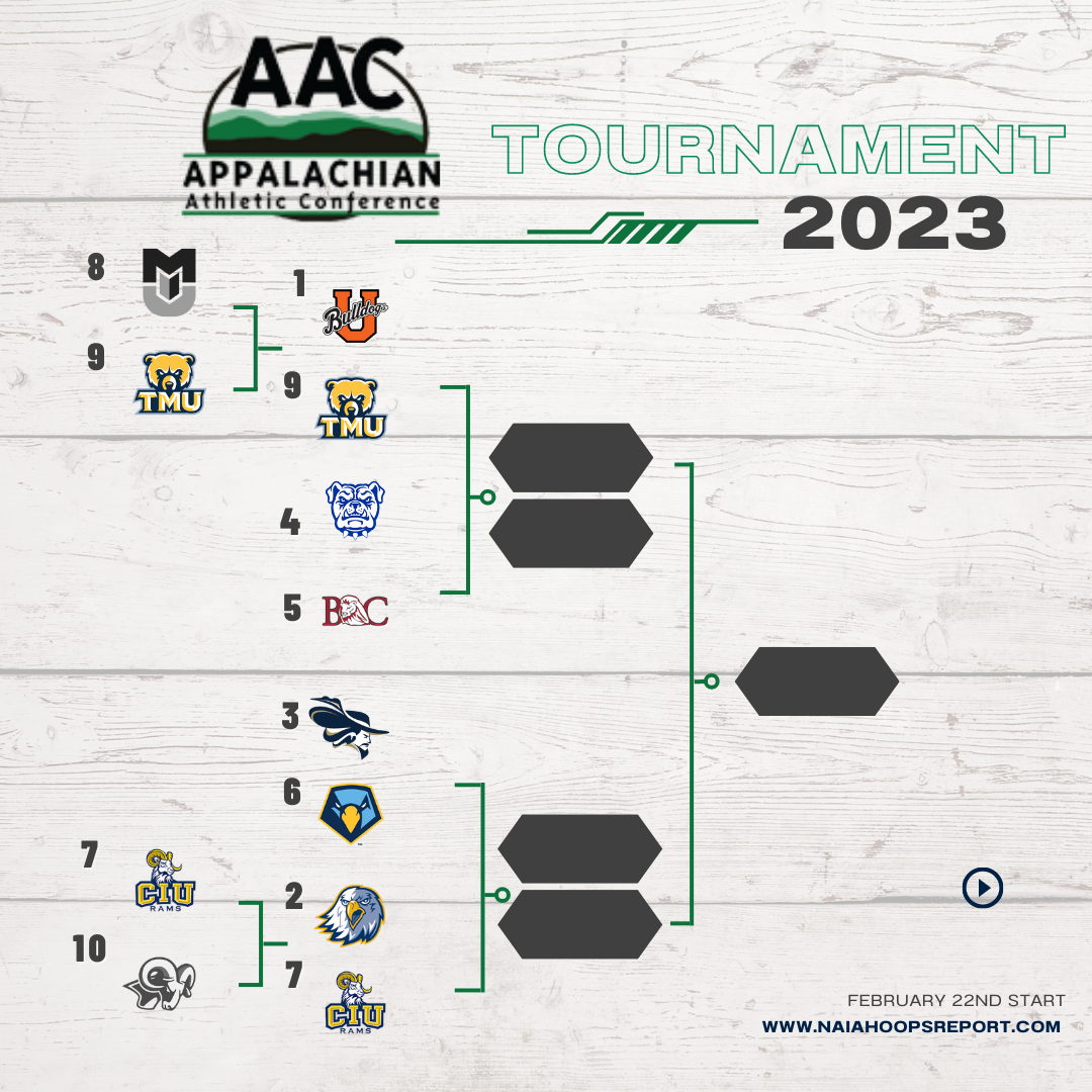 Appalachian Athletic Conference Quarterfinal Preview