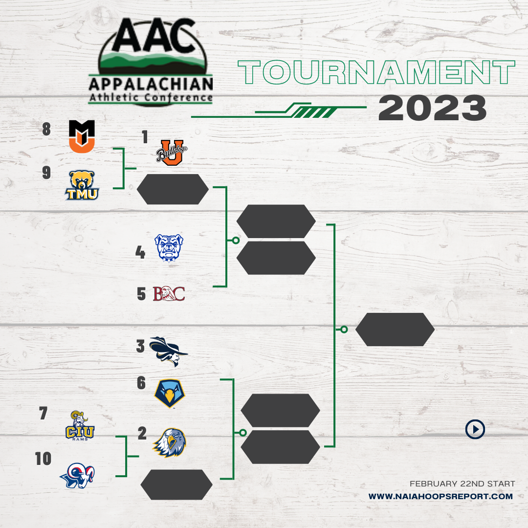 Appalachian Athletic Conference Tournament Preview