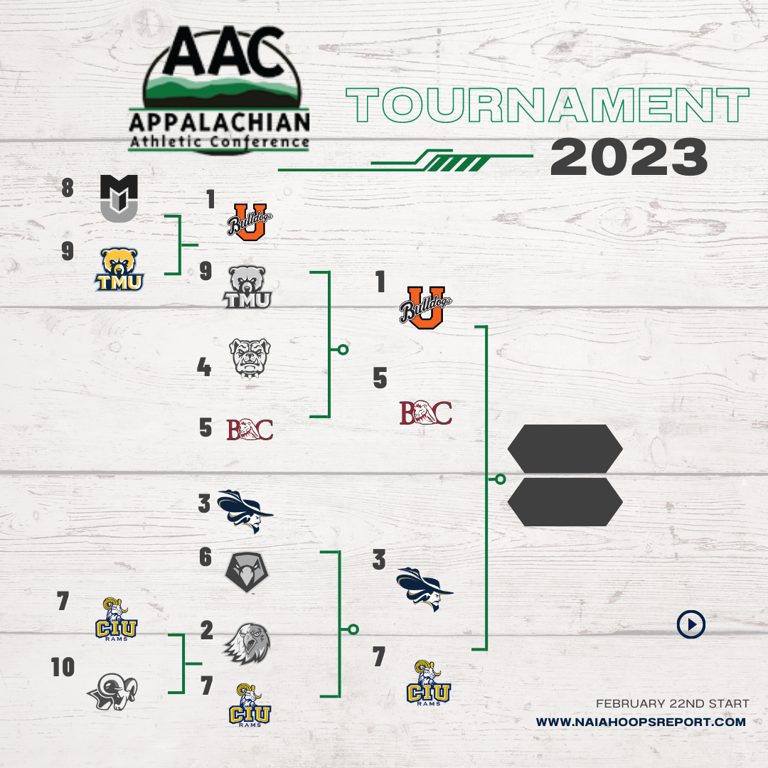 Appalachian Athletic Conference Tournament Preview