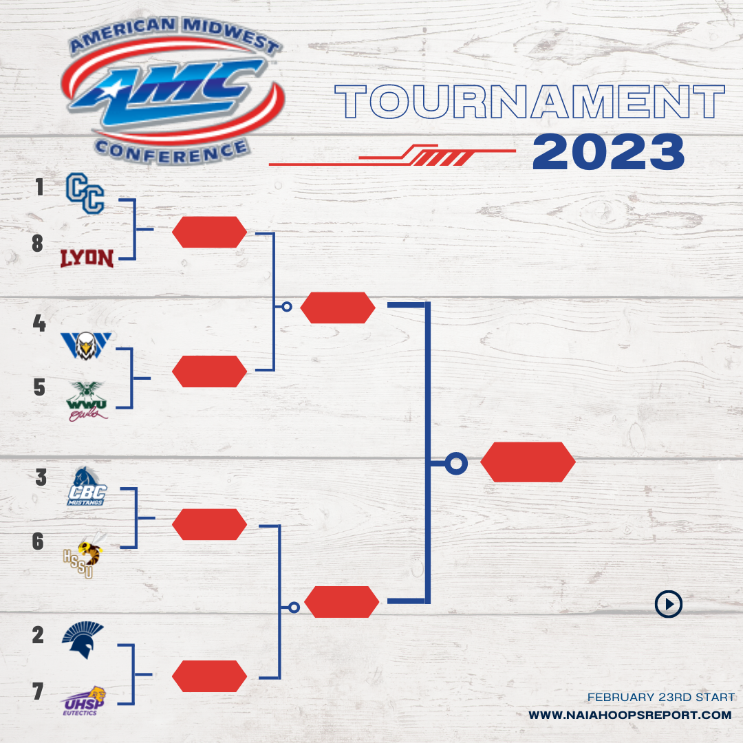 American Midwest Conference Tournament Preview