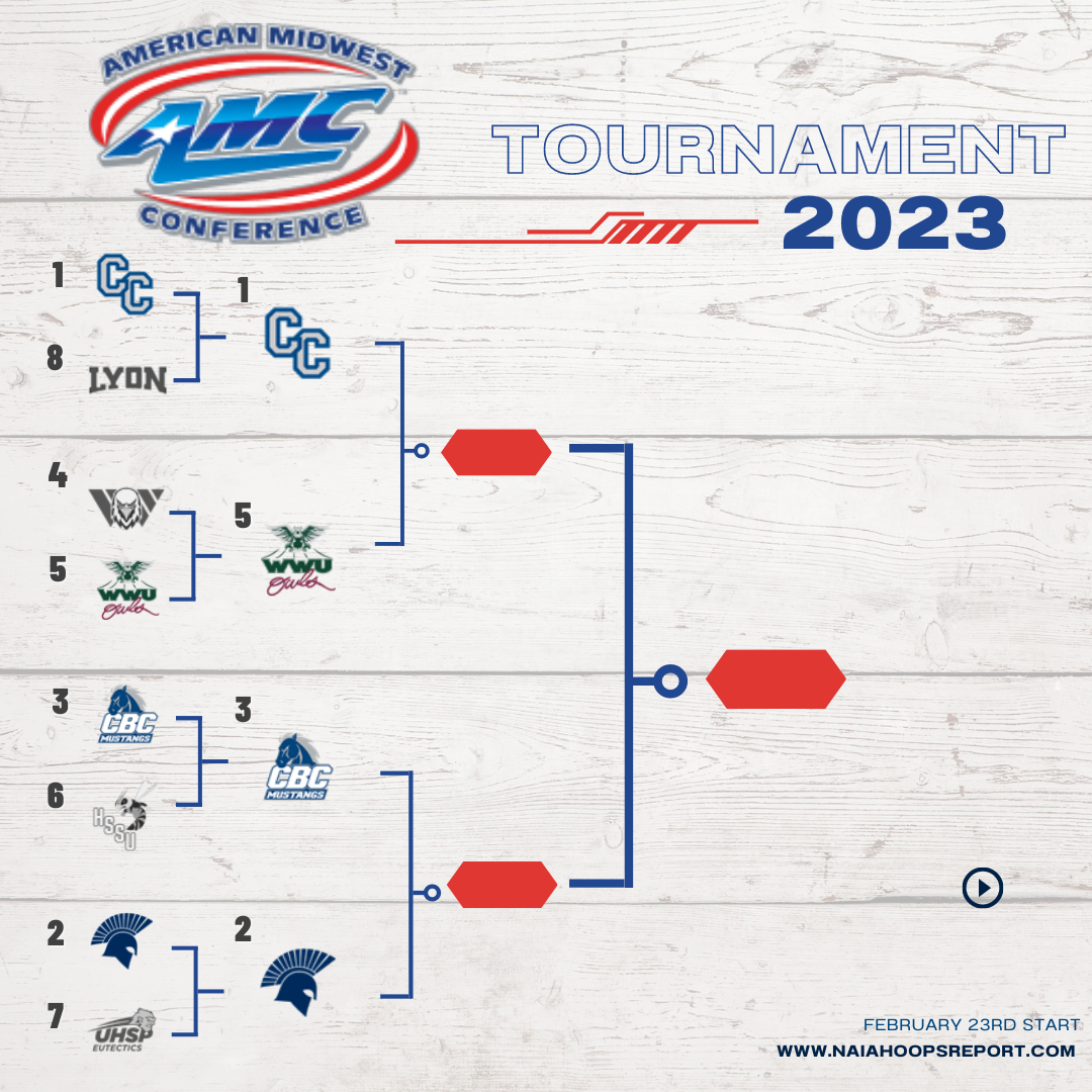 American Midwest Conference Tournament Semifinal Preview