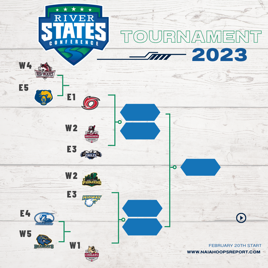 River States Conference Tournament