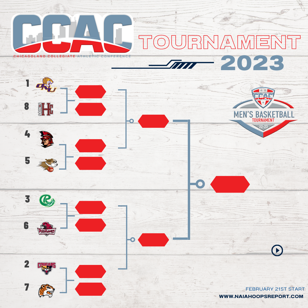 Chicagoland Collegiate Athletic Conference Tournament Preview