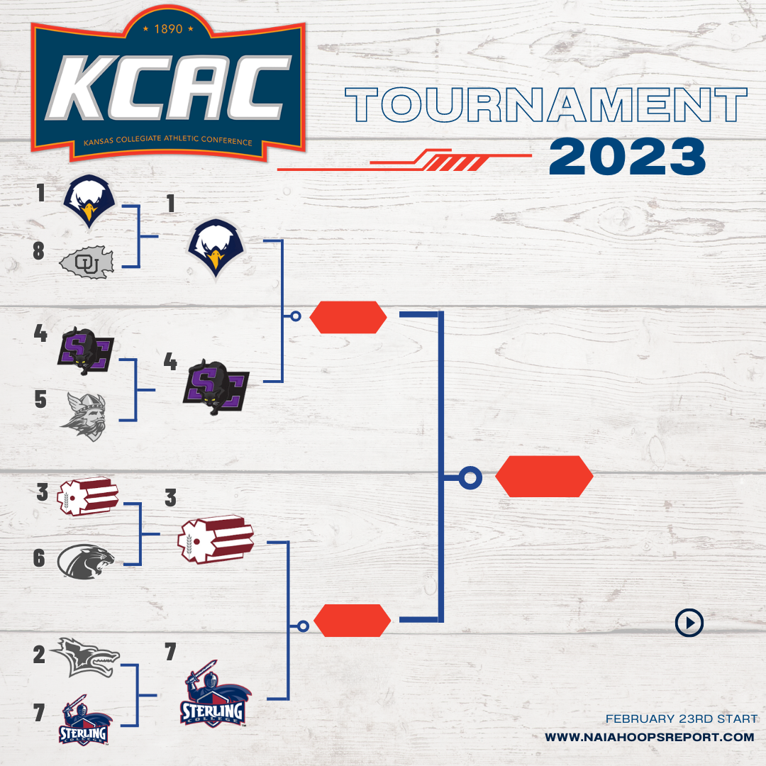 Kansas Collegiate Athletic Conference Tournament Semifinal Preview