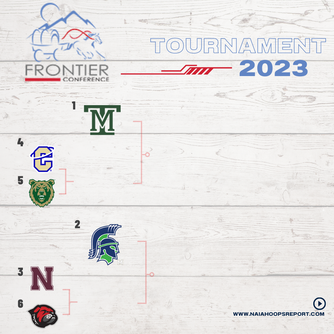 Frontier Conference Tournament Preview