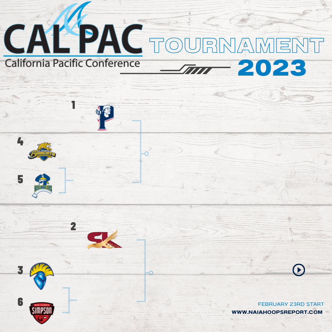 California Pacific Conference Tournament Quarterfinals Preview