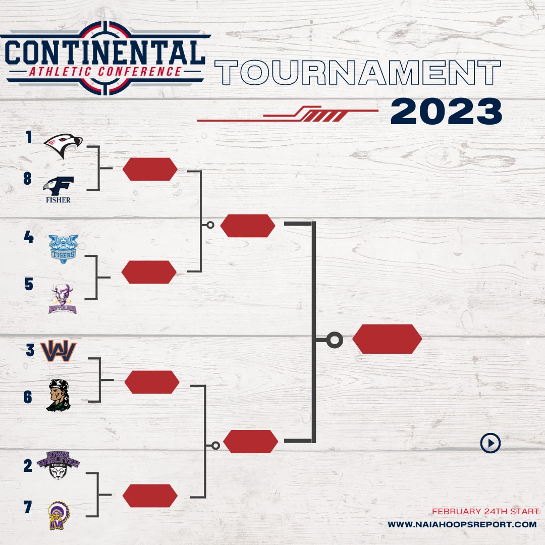 Continental Athletic Conference Tournament Preview
