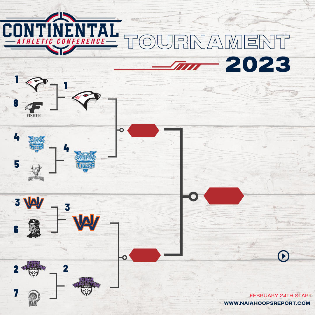 Continental Athletic Conference Tournament Semifinal Preview