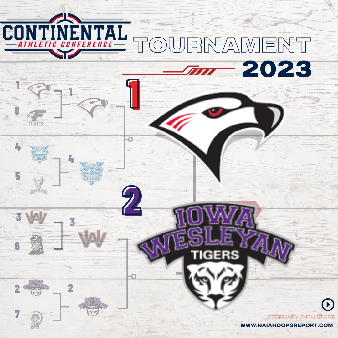 Continental Athletic Conference Championship Preview