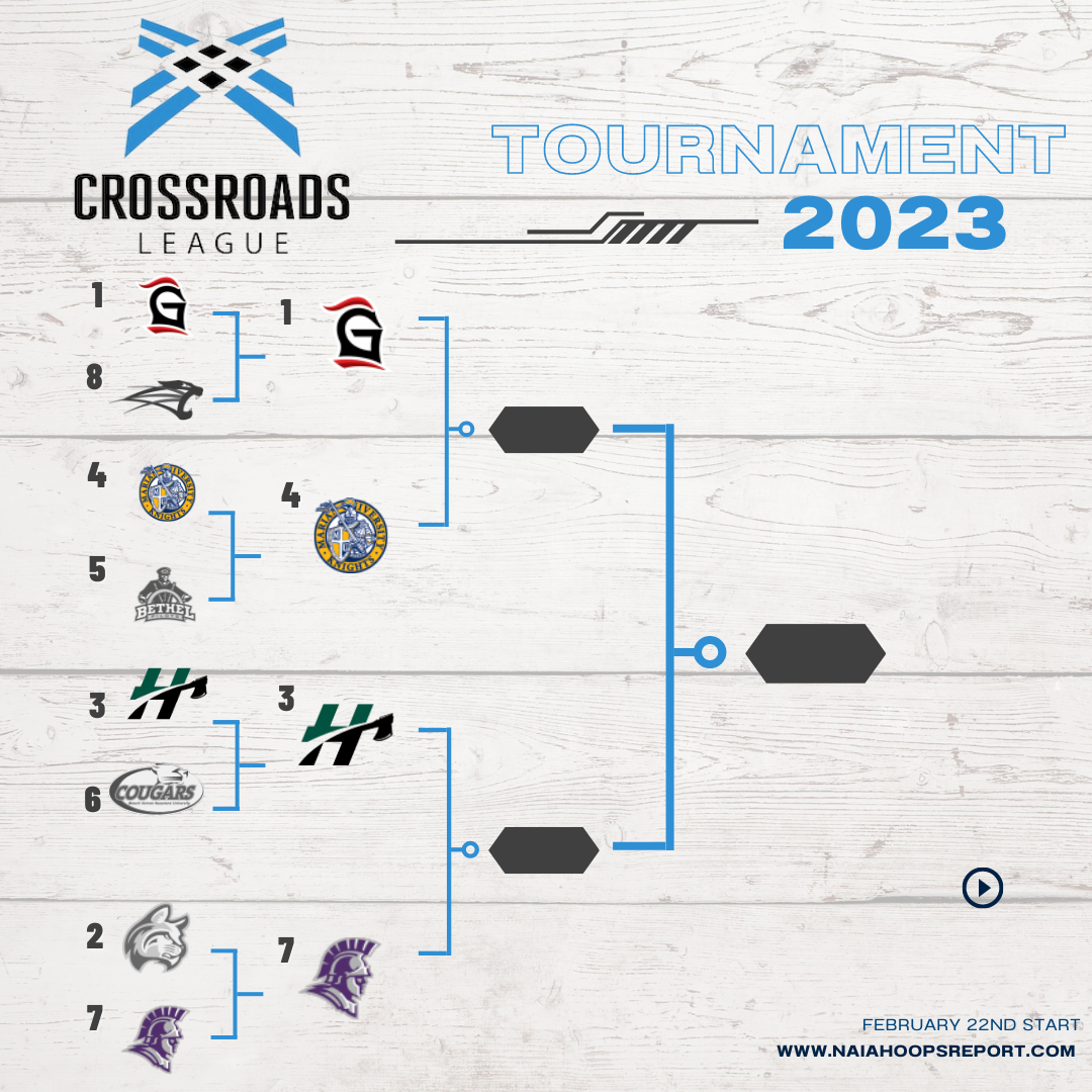 Crossroads League Tournament Semifinal Preview