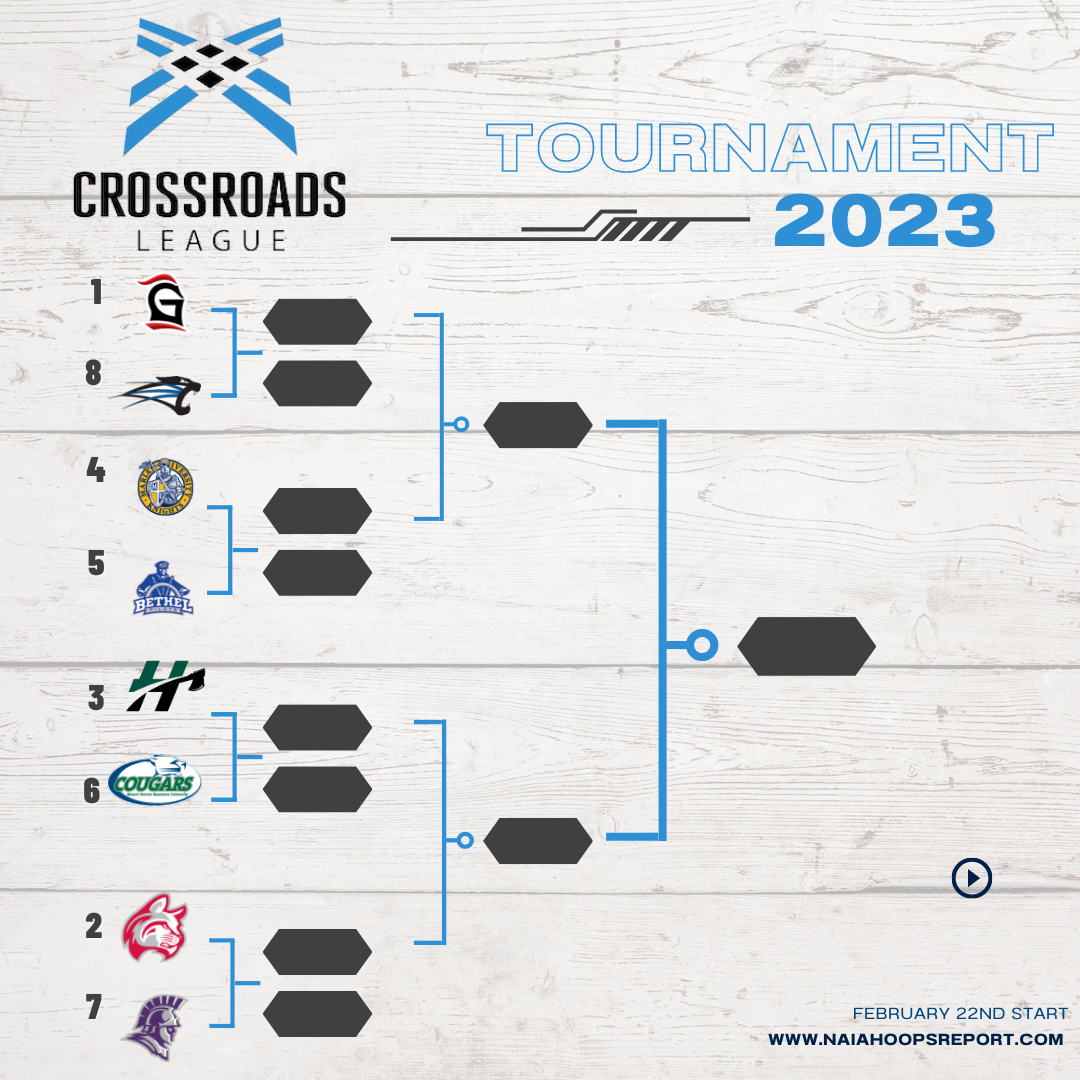 Crossroads League Tournament Preview