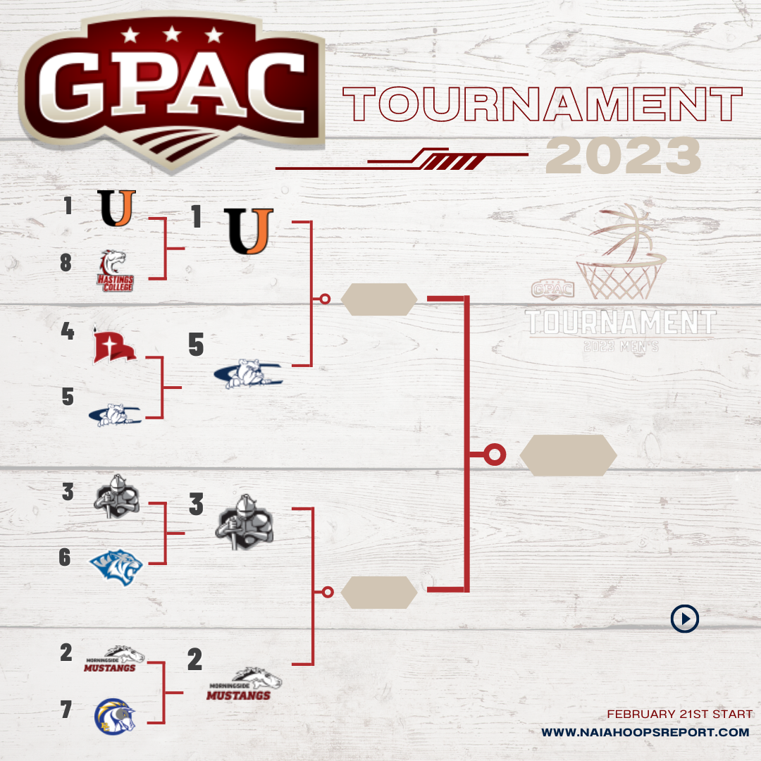 Great Plains Athletic Conference Tournament Semifinal Preview