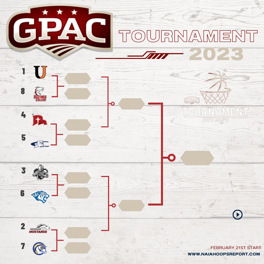 Great Plains Athletic Conference Tournament Preview