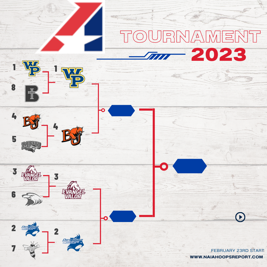 Heart of America Tournament Semifinal Preview
