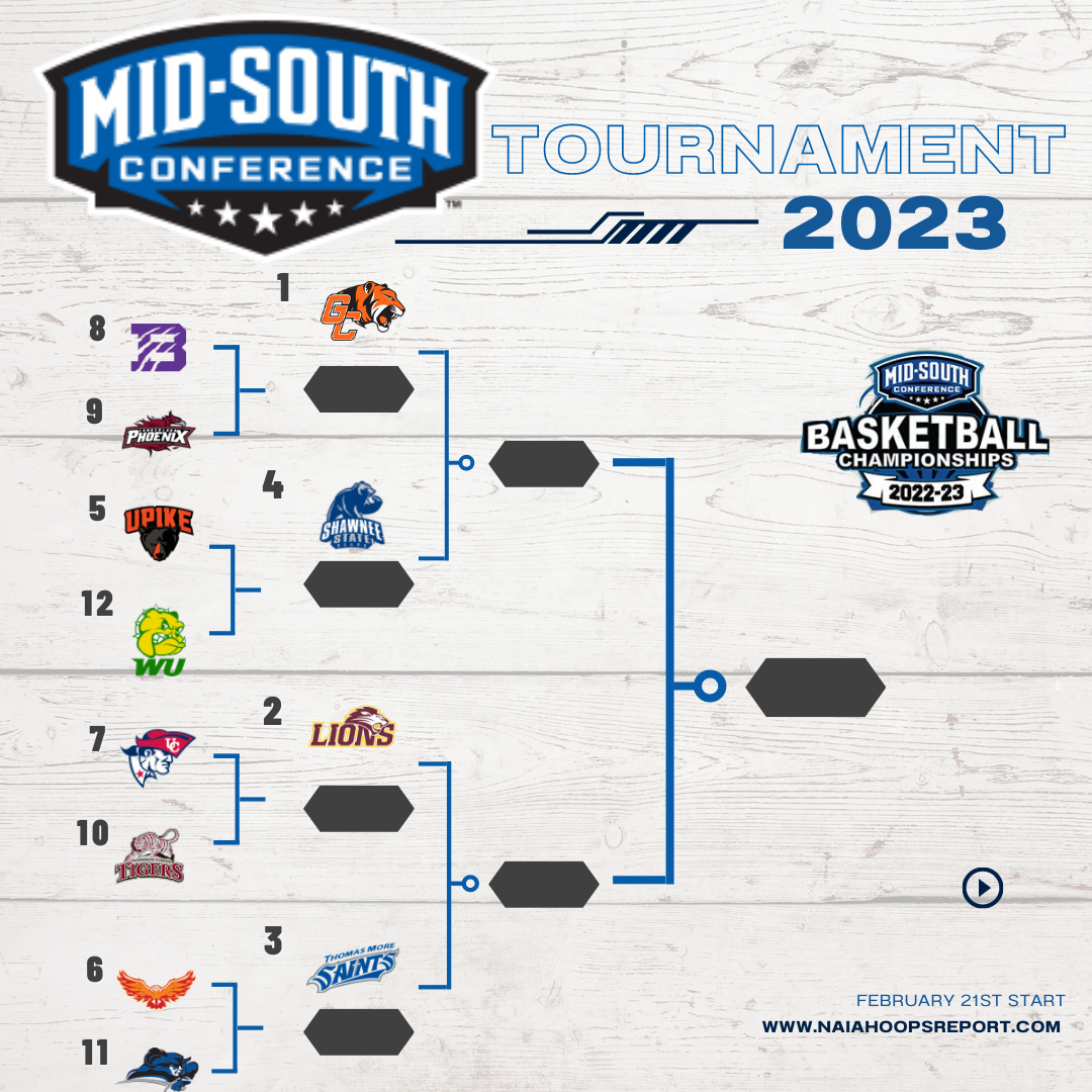 Mid-South Conference Tournament Preview