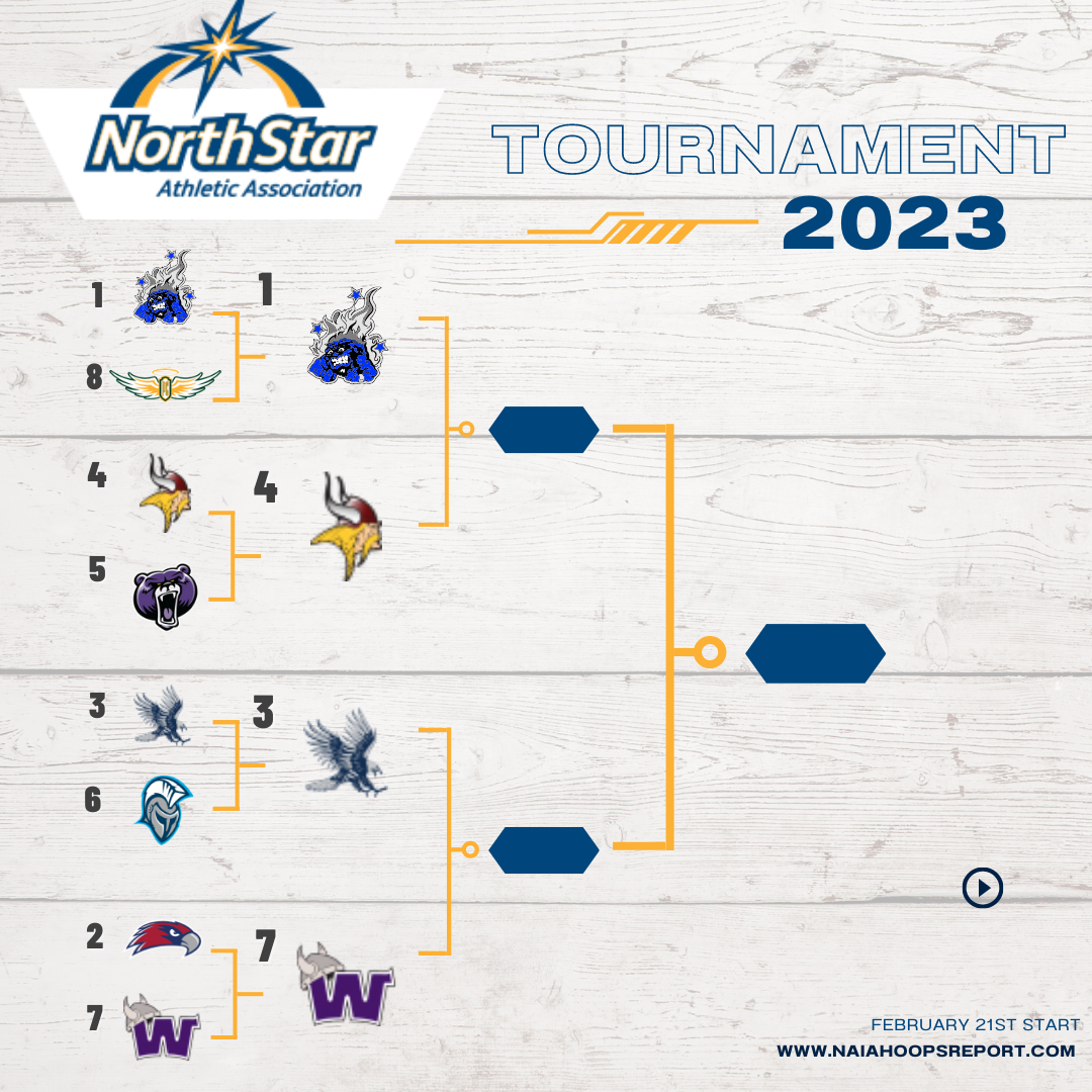 North Star Athletic Association Tournament Semifinal Preview