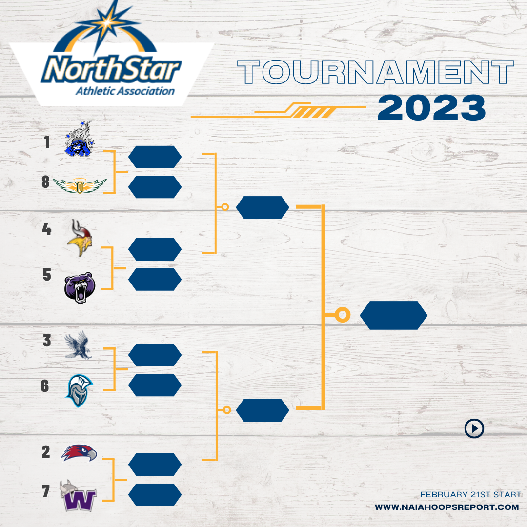 North Star Athletic Association Tournament Preview