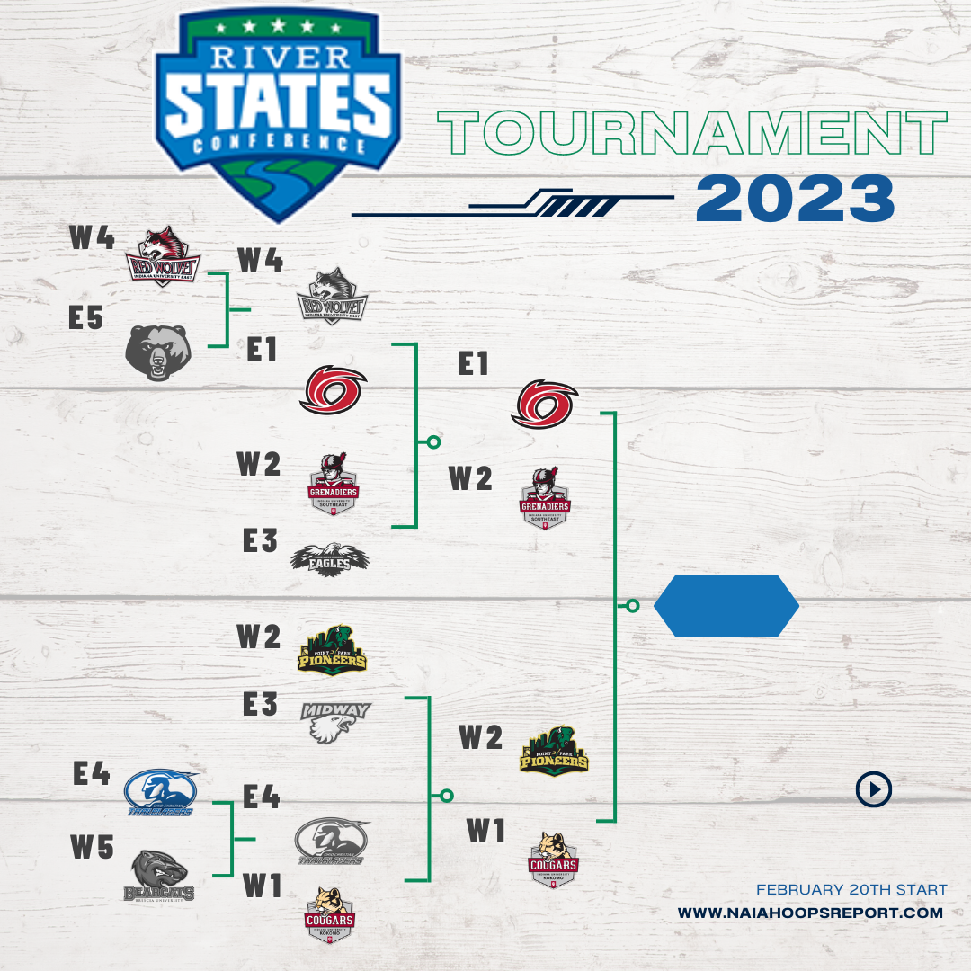 River States Conference Tournament Semifinal Preview