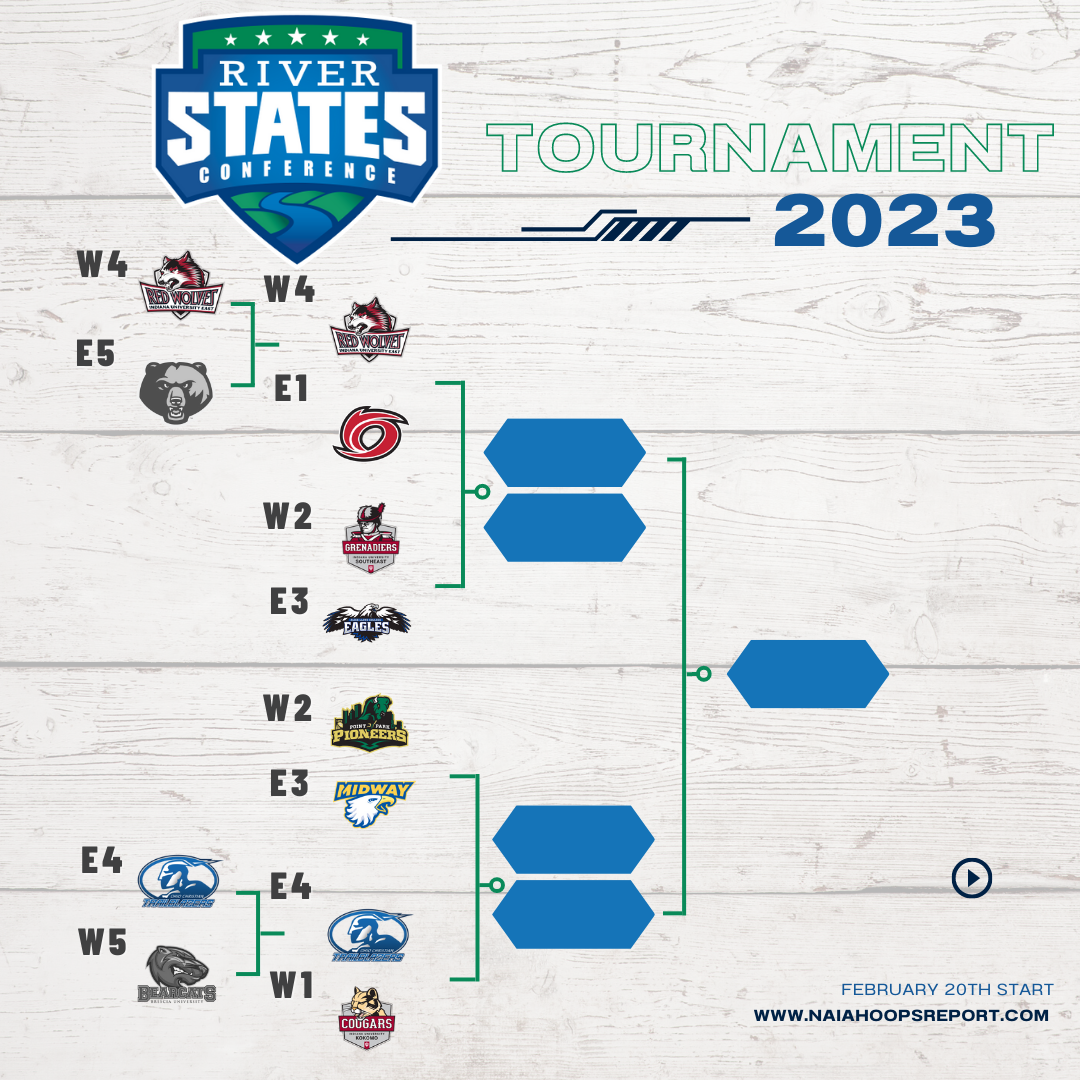 River States Conference Tournament – Quarterfinals Preview