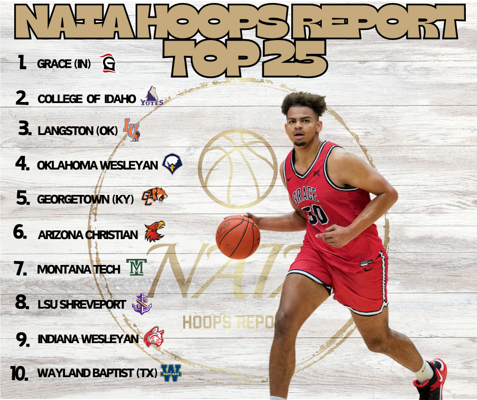 NAIA Hoops Report Top 25