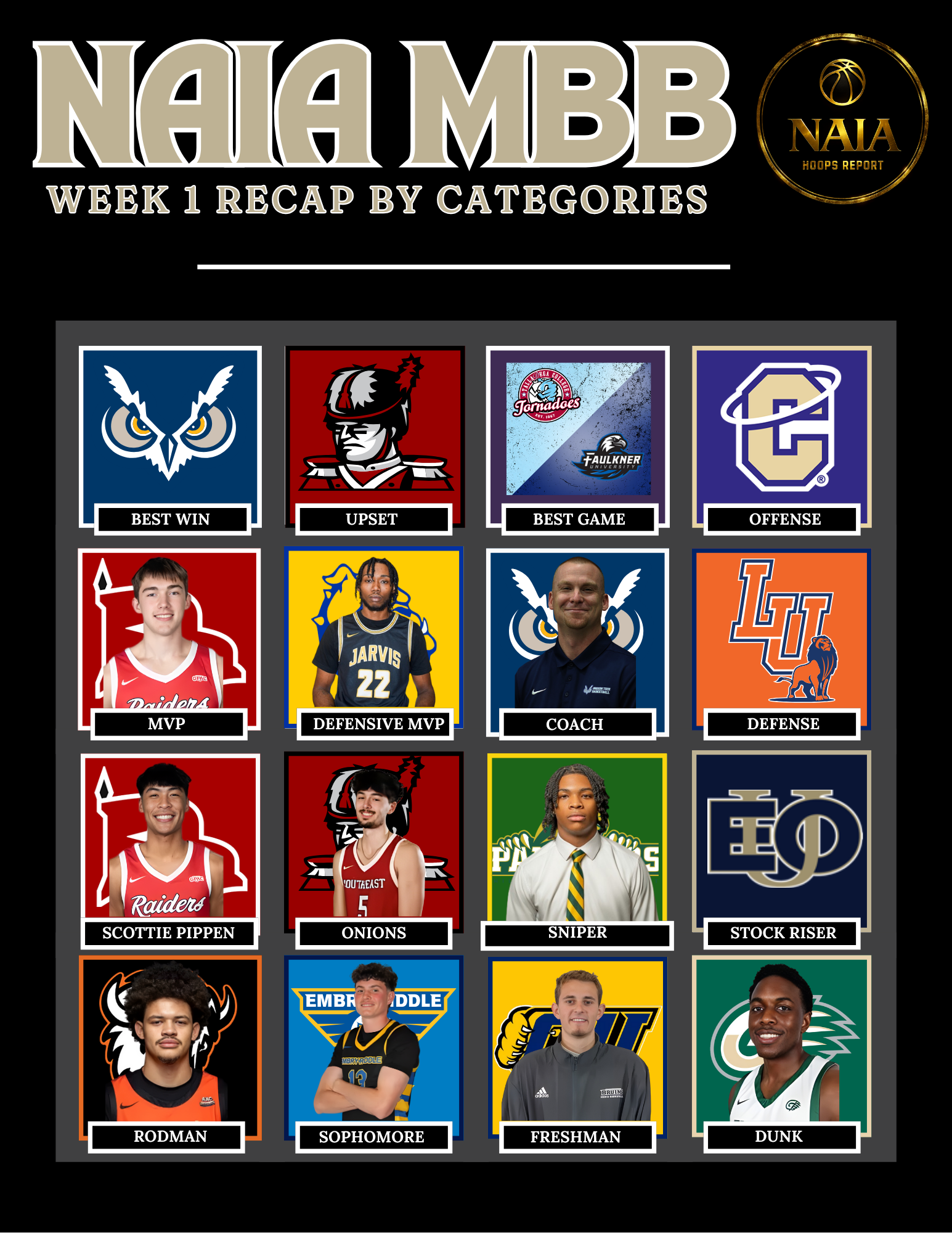 NAIA MBB Week 1 Recap By Categories