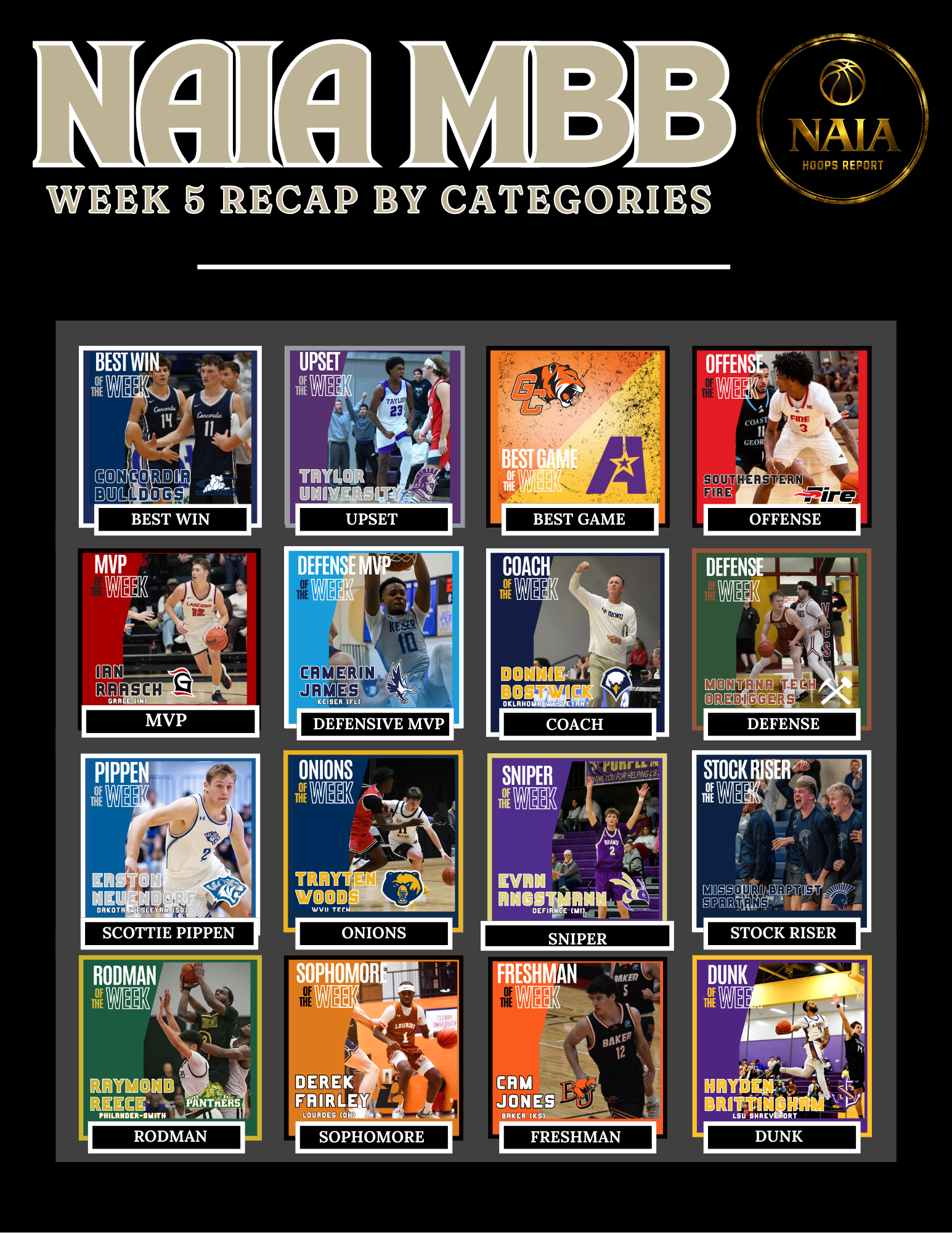 NAIA MBB Week 5 Recap By Categories
