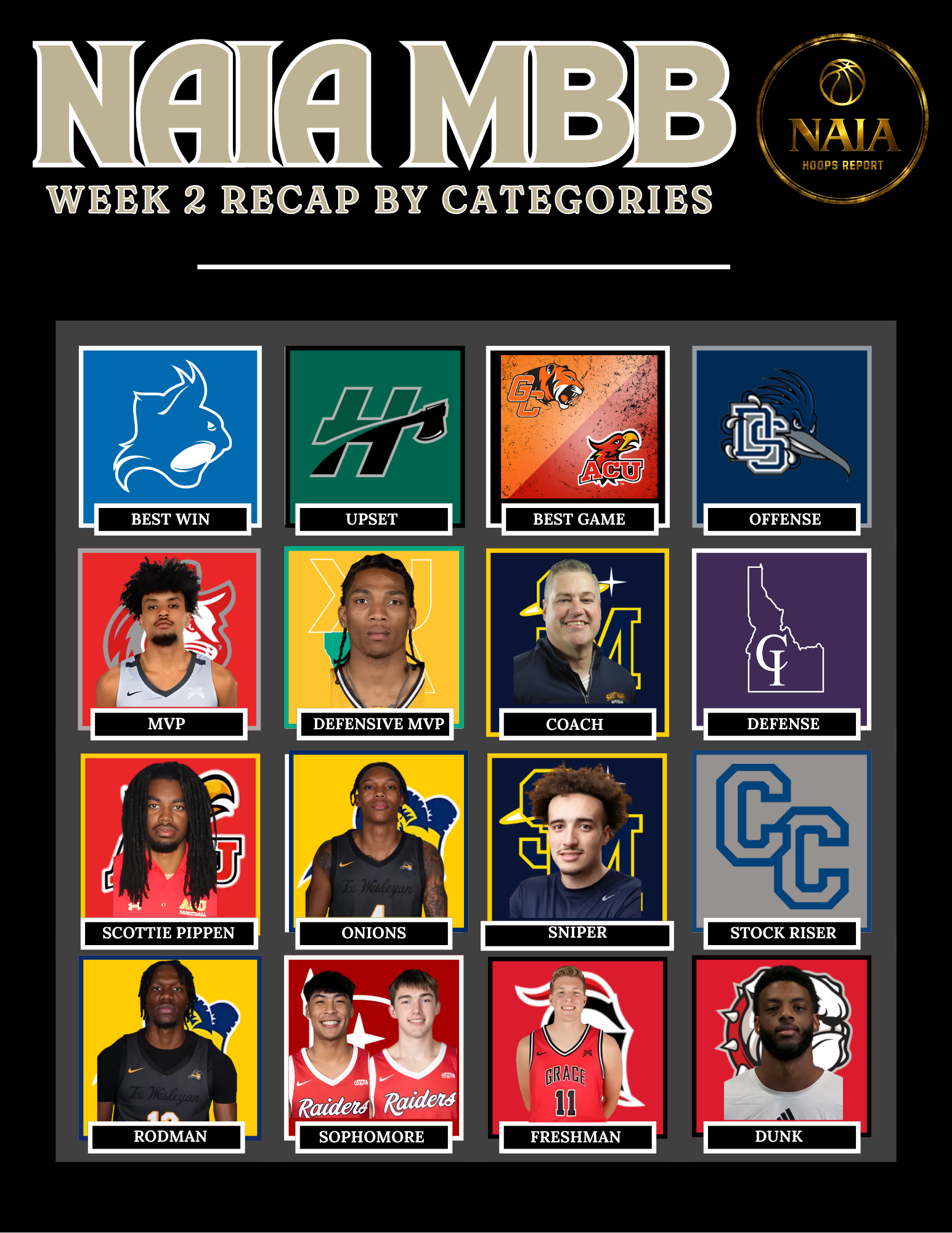 NAIA MBB Week 2 Recap By Categories