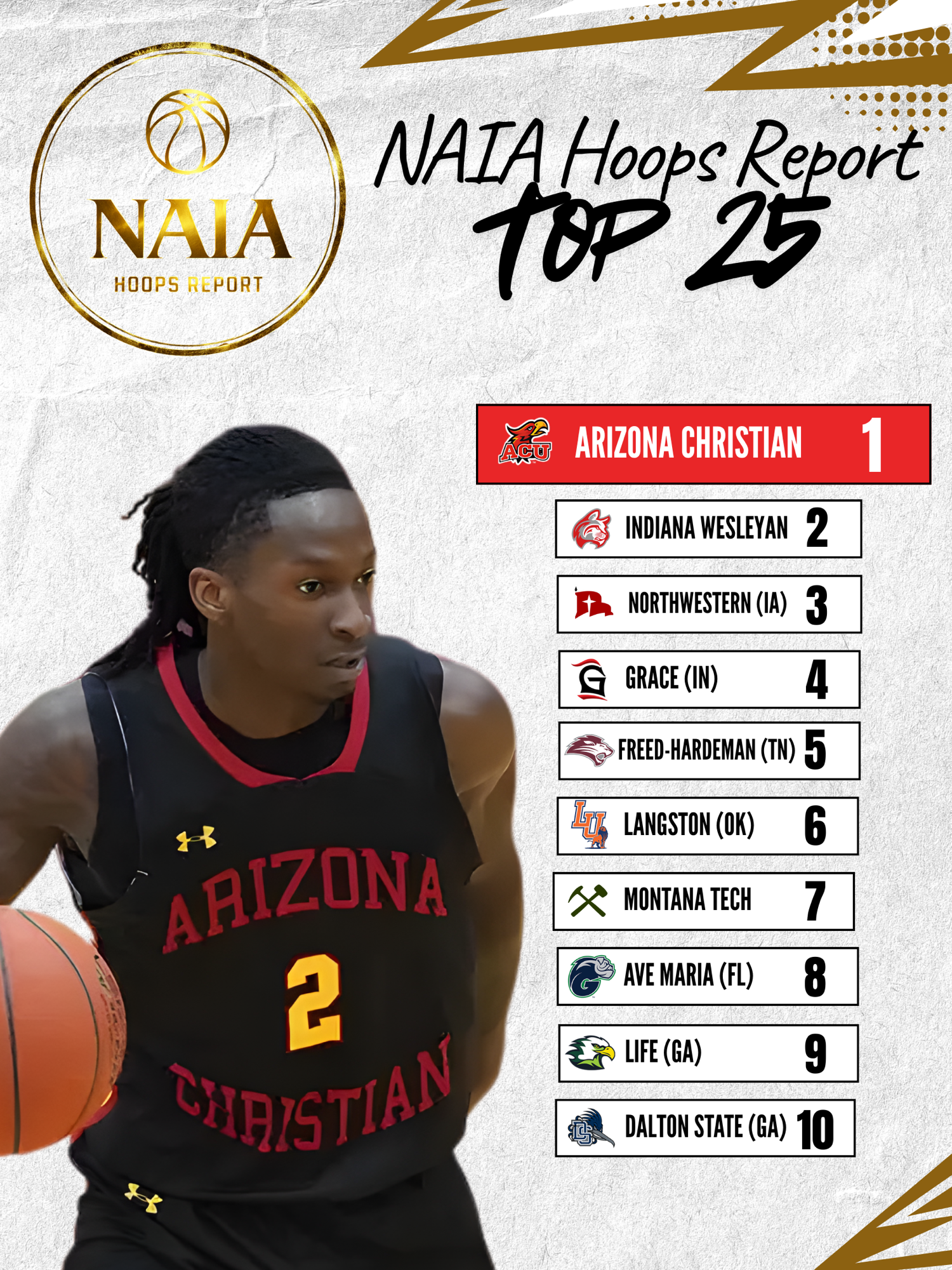 NAIA Hoops Report MBB Top 25