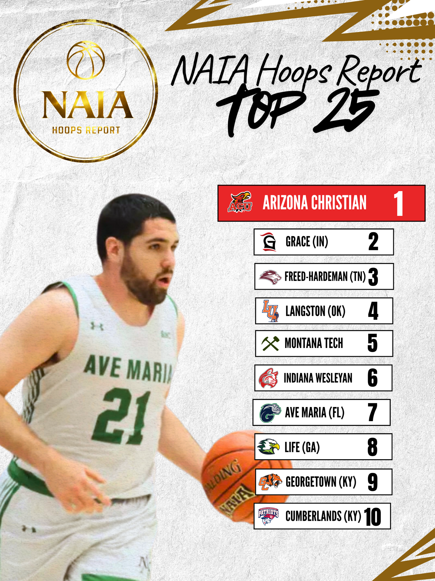 NAIA Hoops Report MBB Top 25