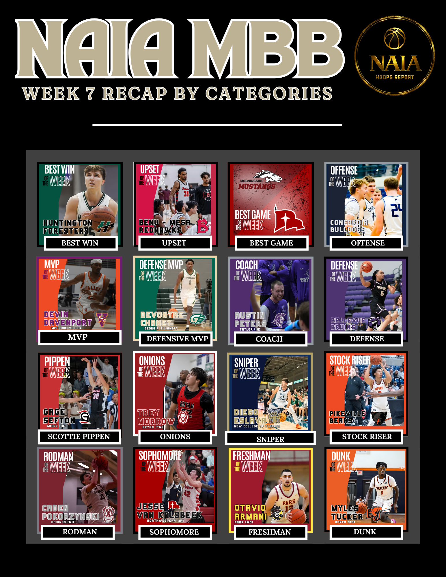 NAIA MBB Week 7 Recap By Categories