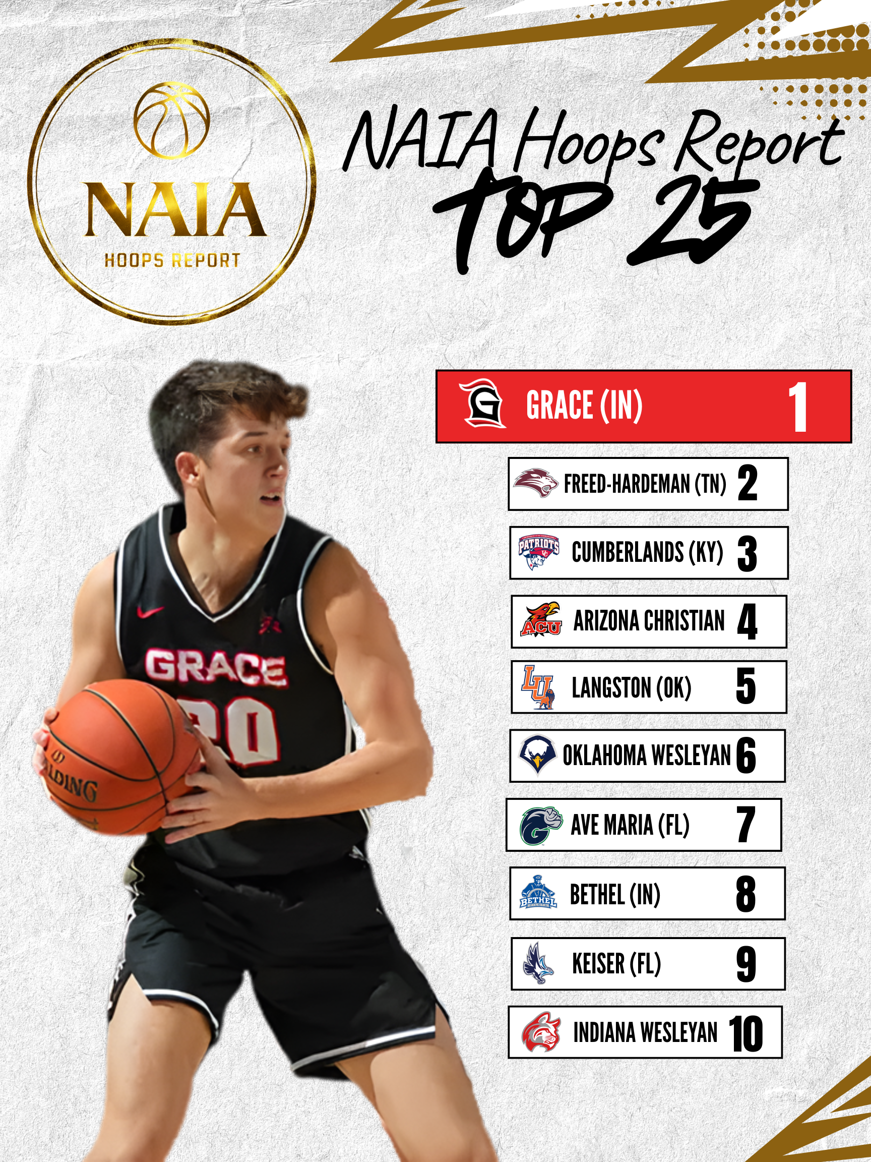 NAIA MBB Top 25, 3rd Edition