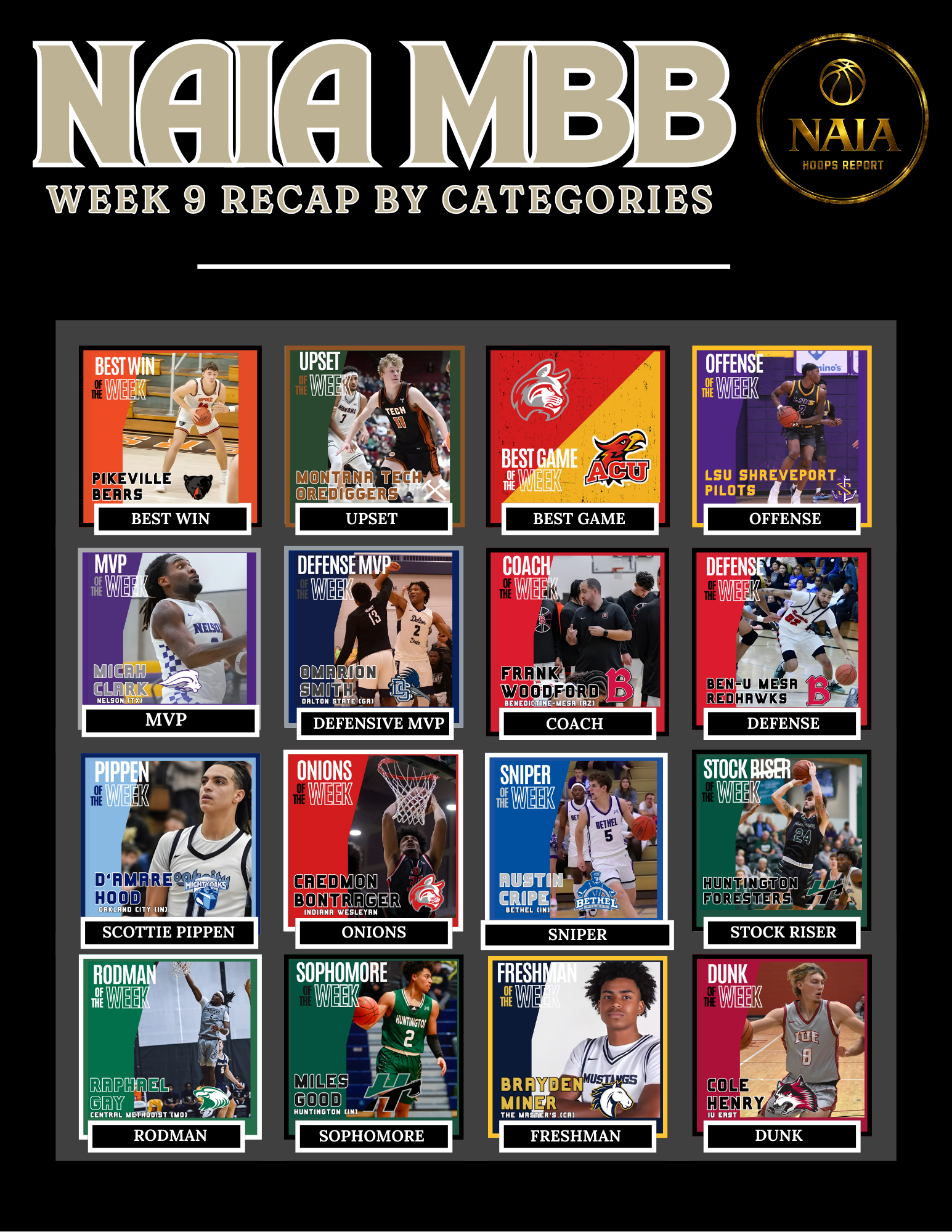 NAIA MBB Week 9 Recap by Categories
