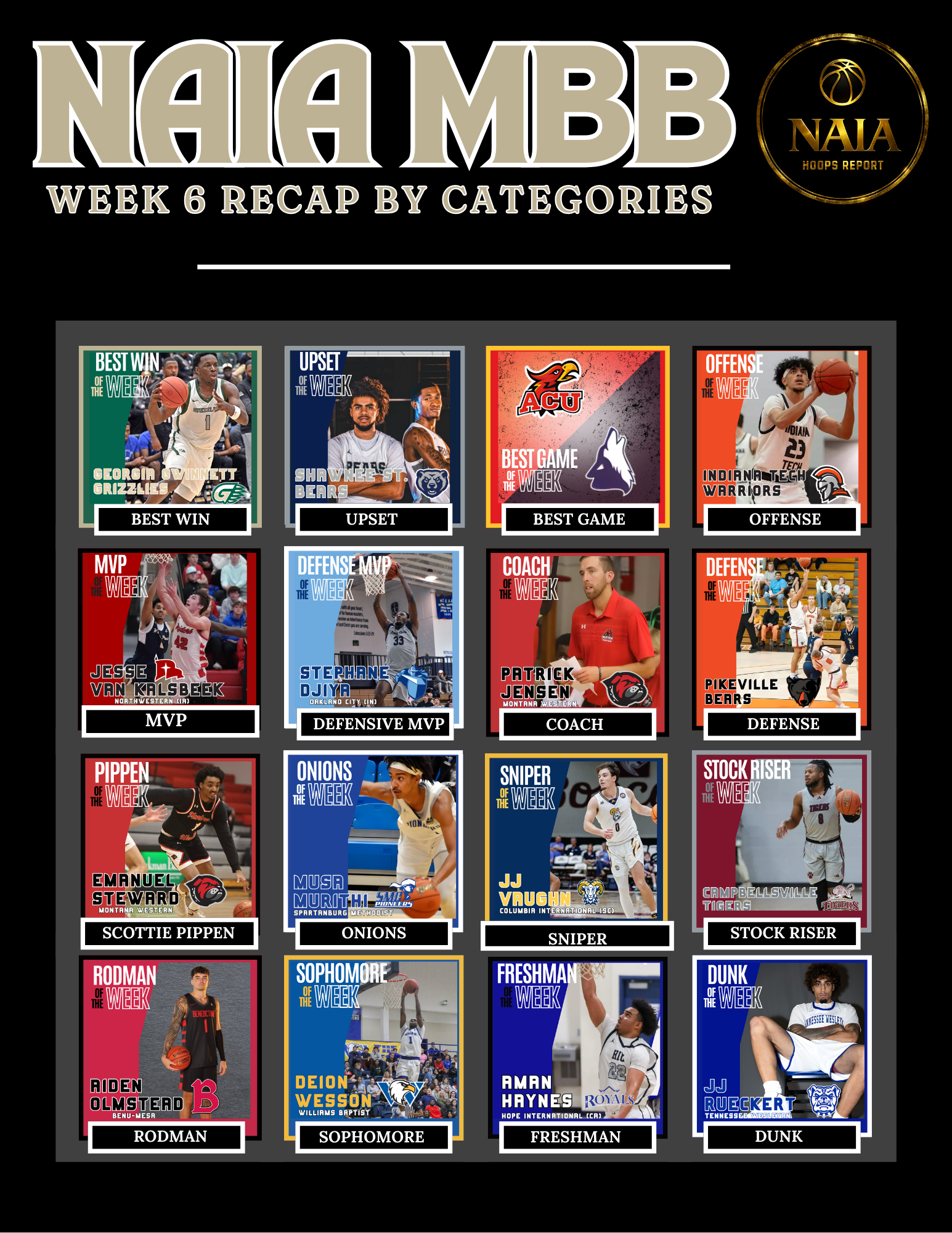 NAIA MBB Week 6 Recap By Categories