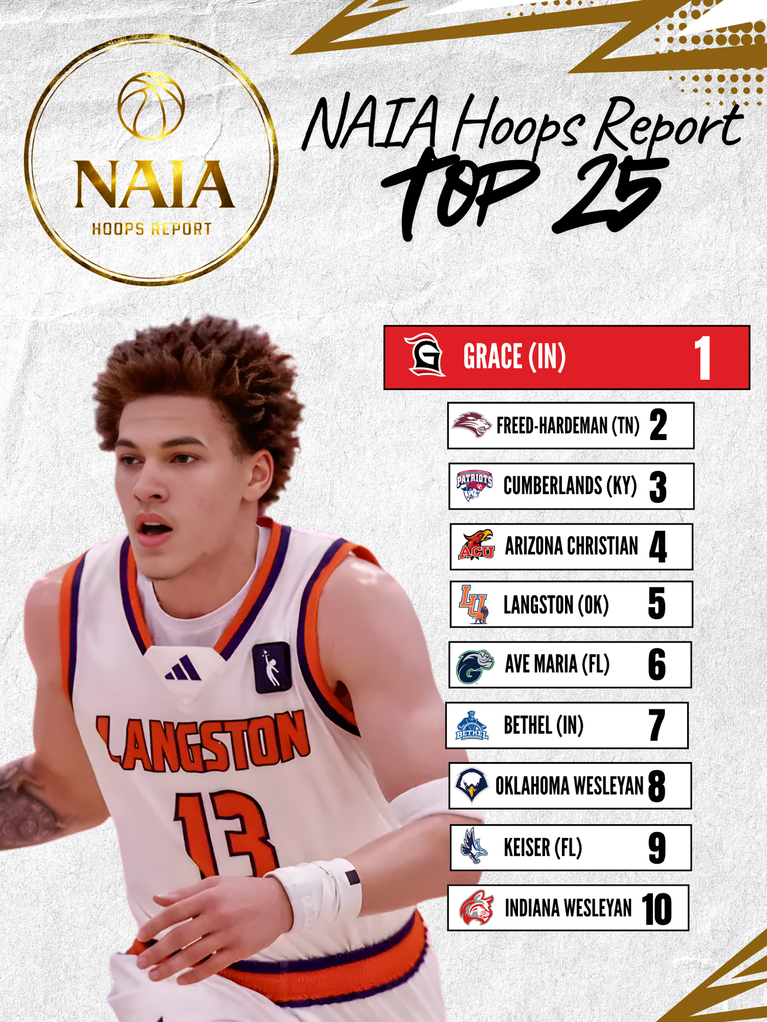 NAIA Hoops Report MBB – 4th Edition