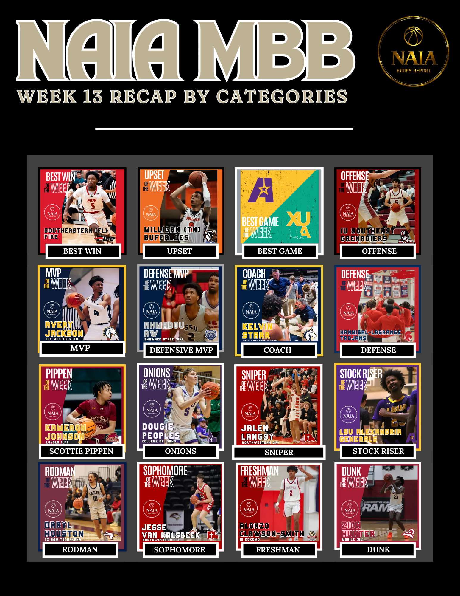 NAIA MBB Week 13 Recap By Categories