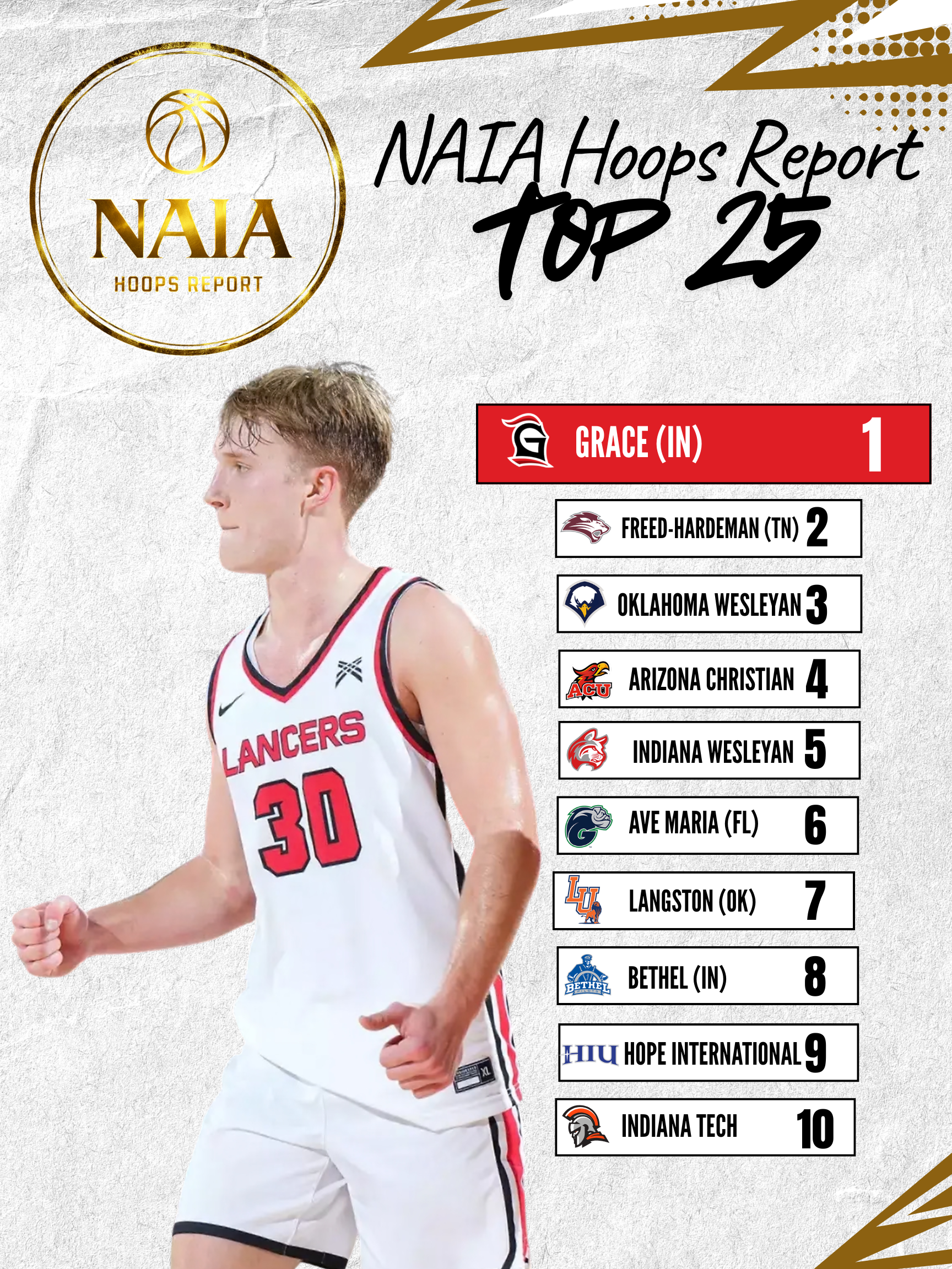 NAIA Hoops Report MBB Top 25 | Jan. 25th