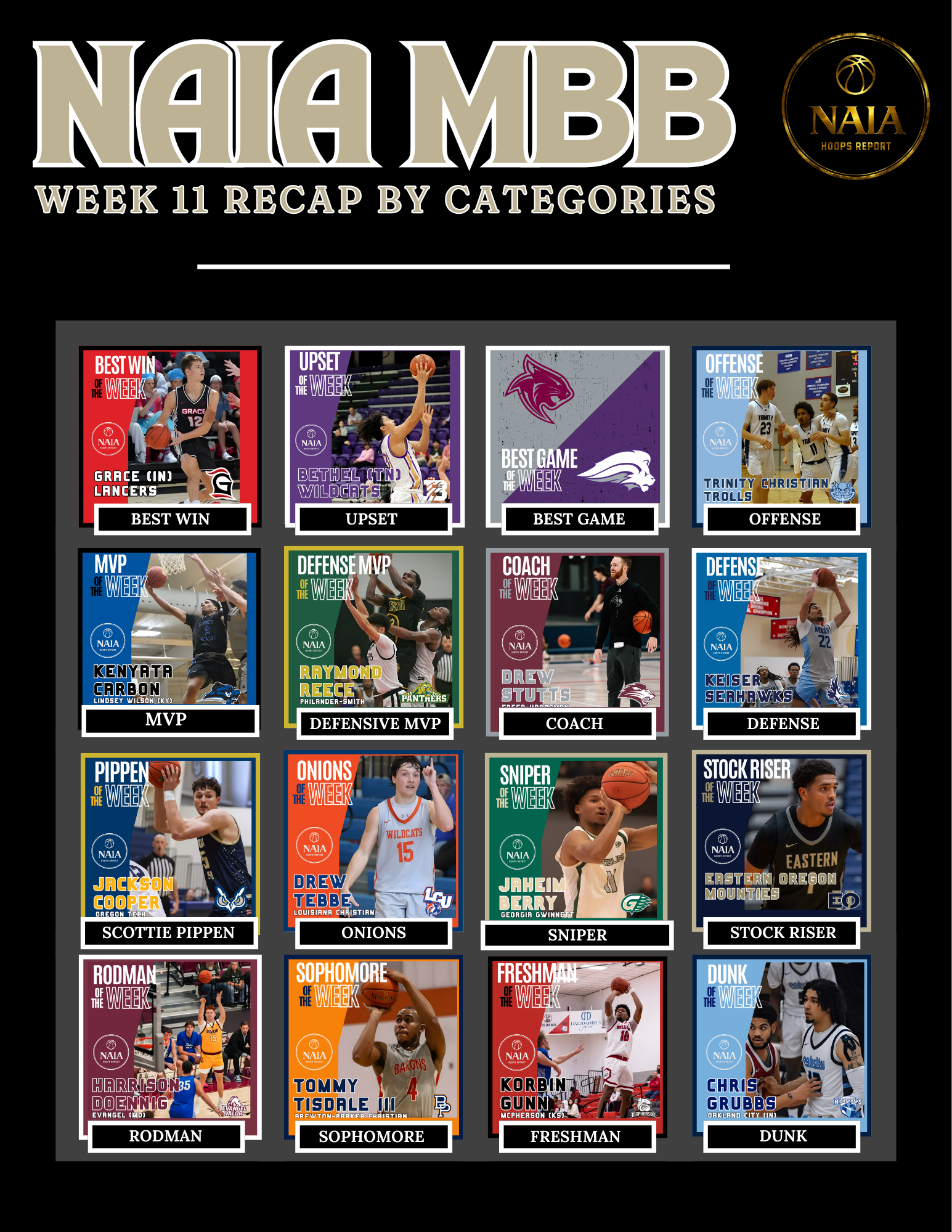 NAIA MBB Week 11 Recap By Categories