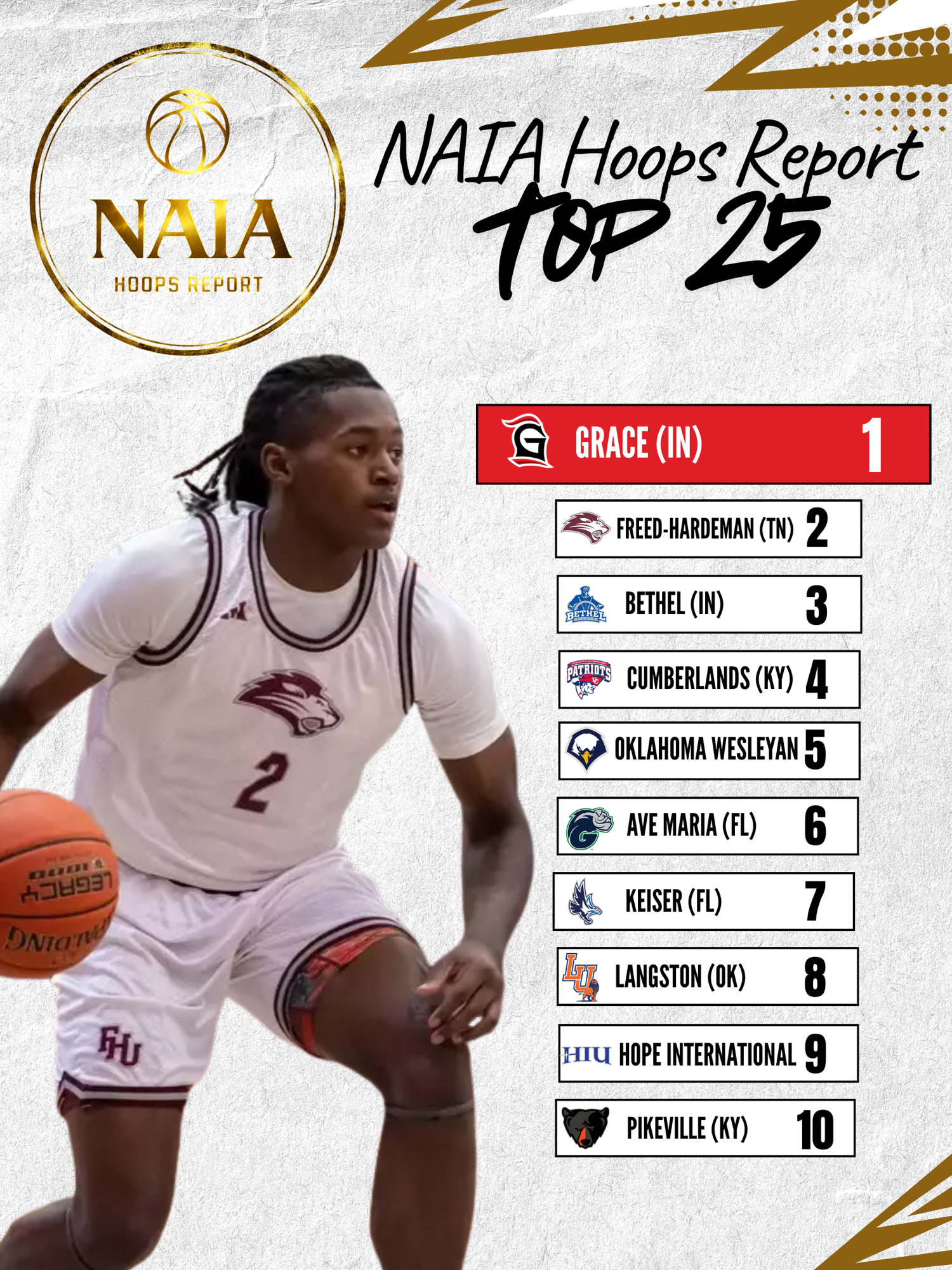 NAIA Hoops Report MBB Top 25 | Jan 11th
