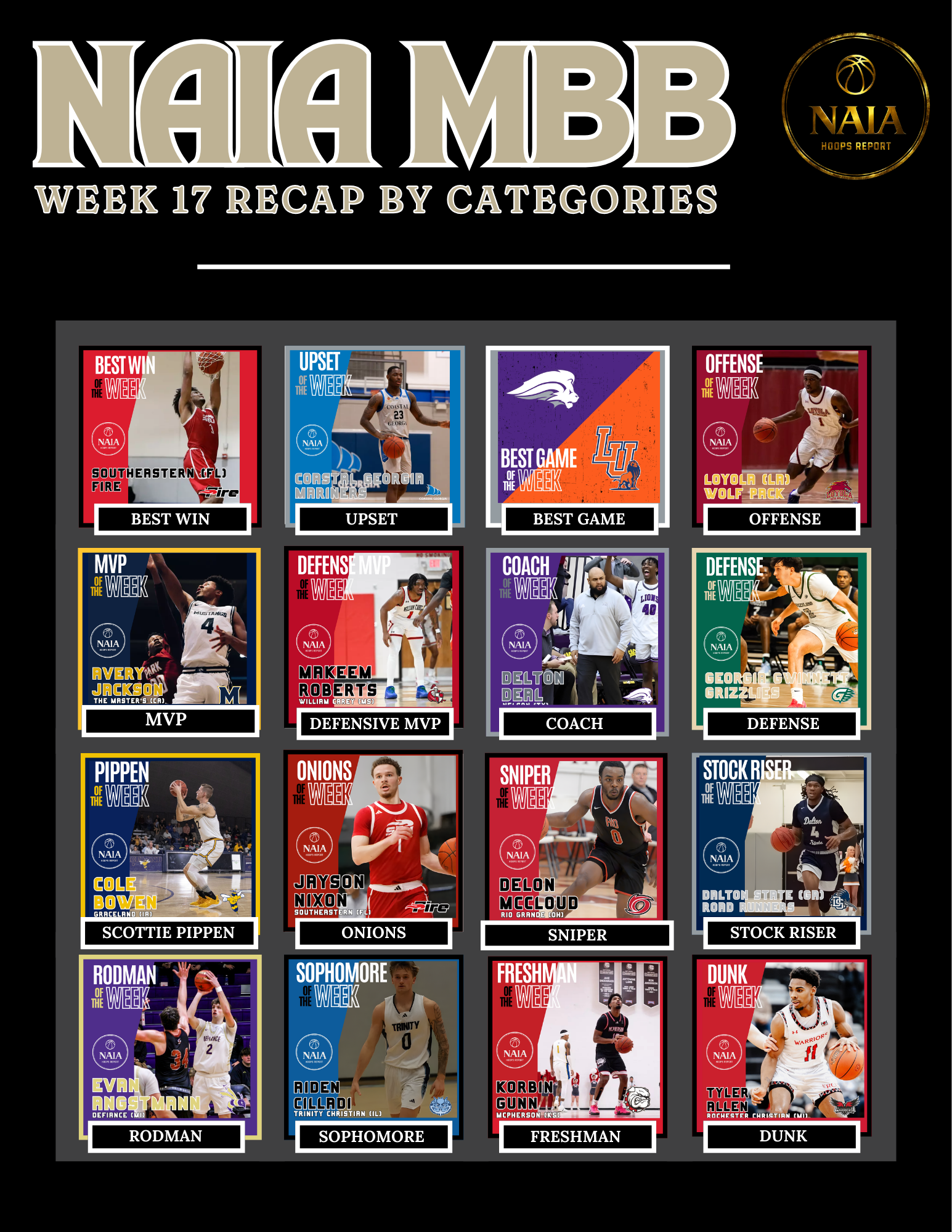 NAIA MBB Week 17 Recap By Categories