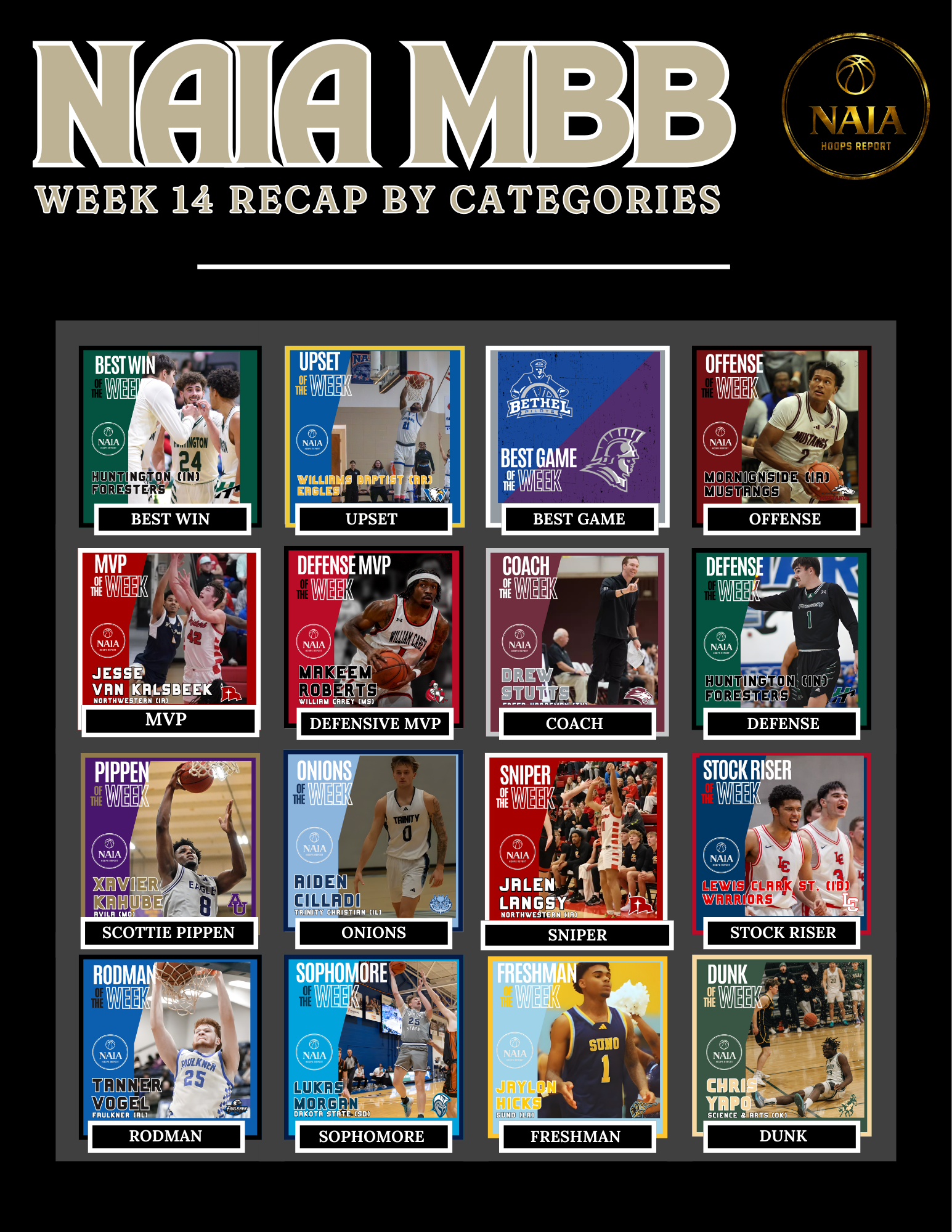 NAIA MBB Week 14 Recap By Categories