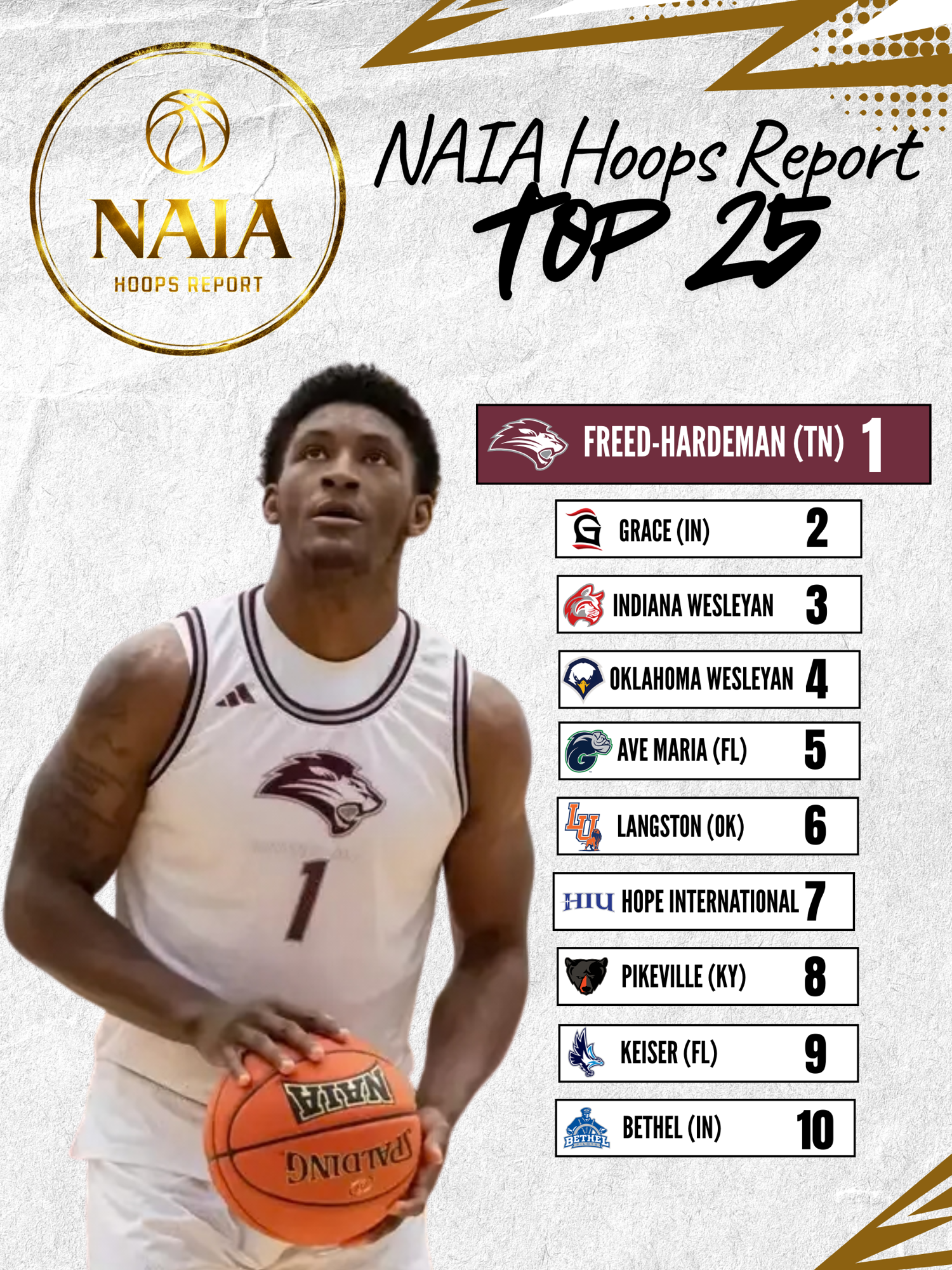 NAIA Hoops Report MBB Top 25 – Feb. 8th